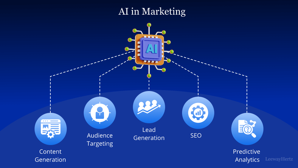 AI in Marketing