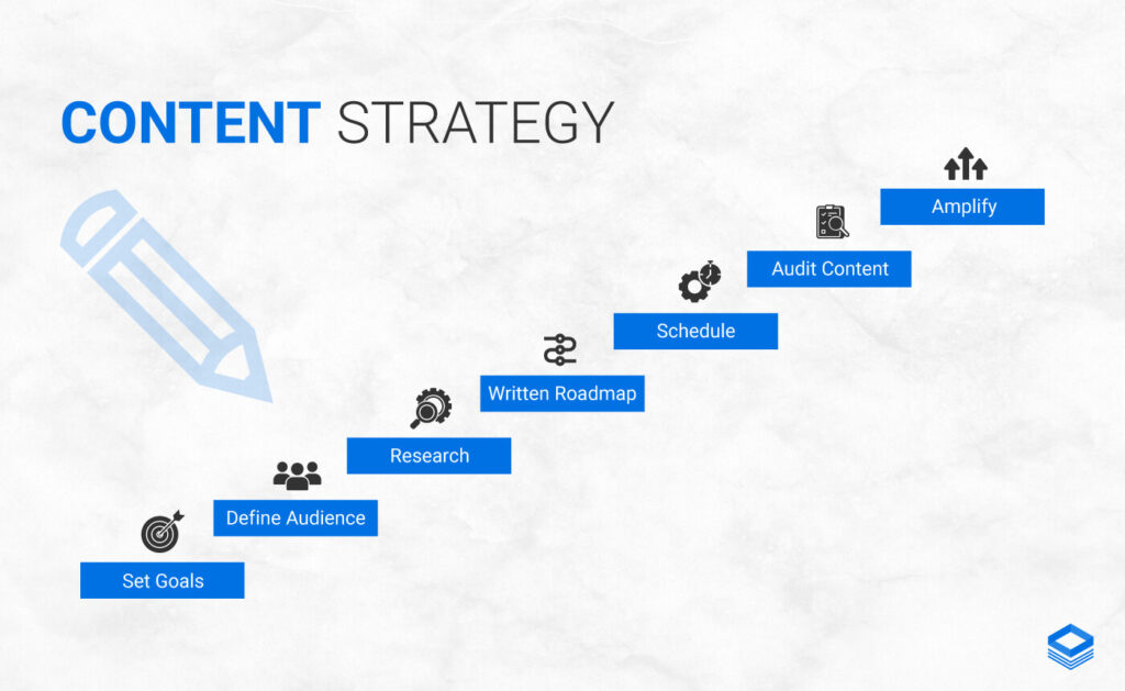 Build a Content Strategy
