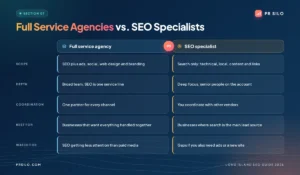 Full service marketing agency compared with an SEO specialist on scope, depth, coordination, best fit and risks.