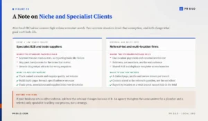 Local SEO for niche and specialist clients — where standard packages fail for B2B suppliers and referral-led firms, and what to ask for instead.