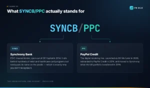 SYNCB/PPC broken down: SYNCB means Synchrony Bank and PPC means PayPal Credit