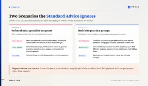 Two veterinary practice types generic local SEO advice misses: referral only specialists and multi site groups
