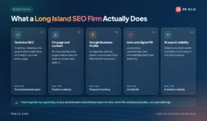 Five core services of a Long Island SEO firm: technical SEO, content, Google Business Profile, digital PR links and AI search visibility.