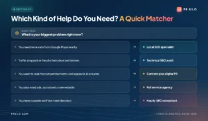 Quick matcher showing which type of SEO help a Long Island business needs based on its biggest problem.