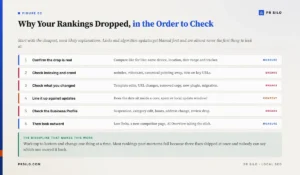 Six-step diagnostic order for checking why SEO rankings dropped, from confirming the drop to reviewing links and SERP changes.
