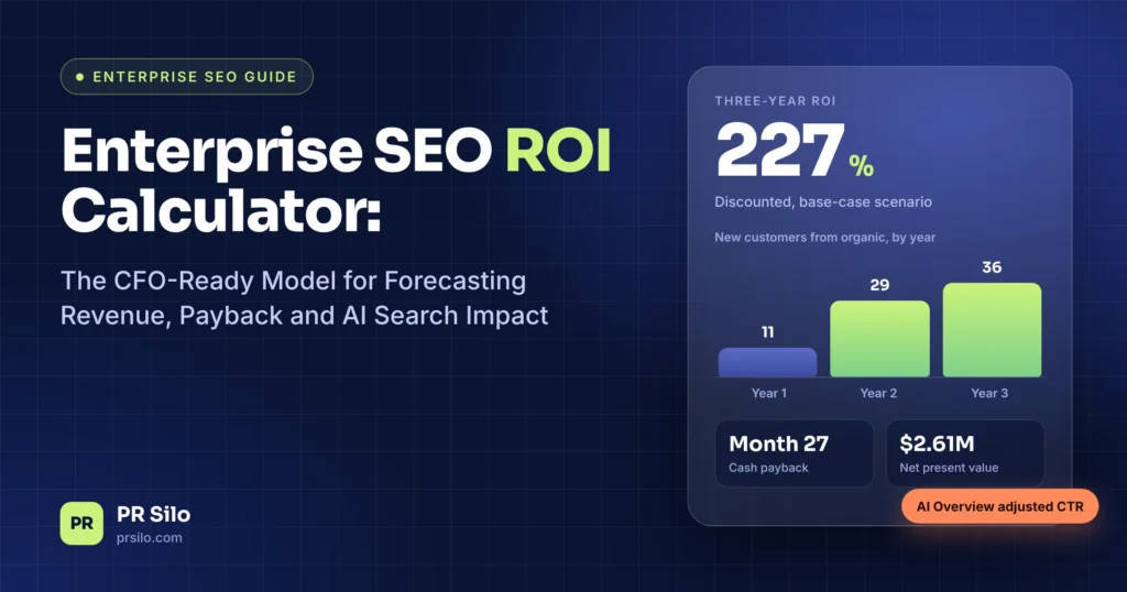 Enterprise SEO ROI calculator dashboard showing 227% three-year ROI, payback at month 27 and $2.61M net present value